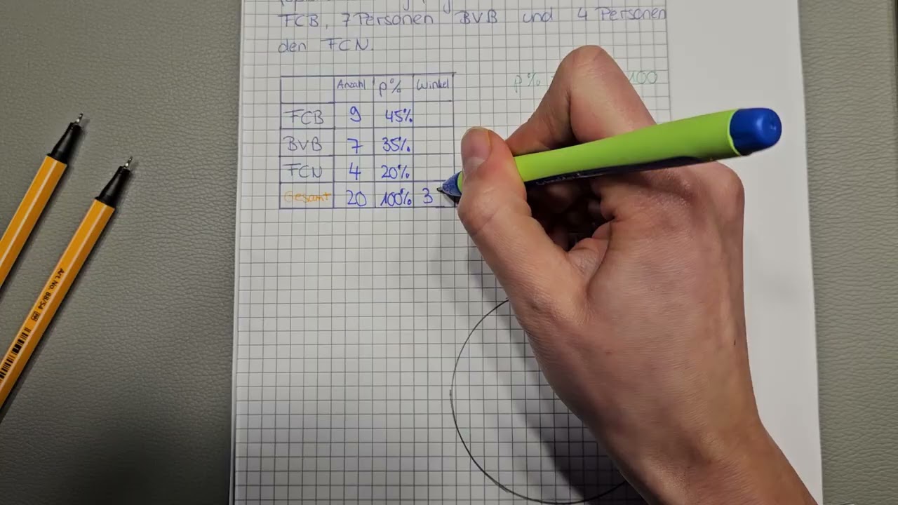 Erklärvideo Kreisdiagramm