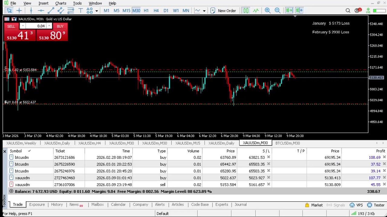 Live XAUUSD - Gold Trading - My Strategy - 10/03/2026 #gold, #xauusd, livetrading, #btc, #forex