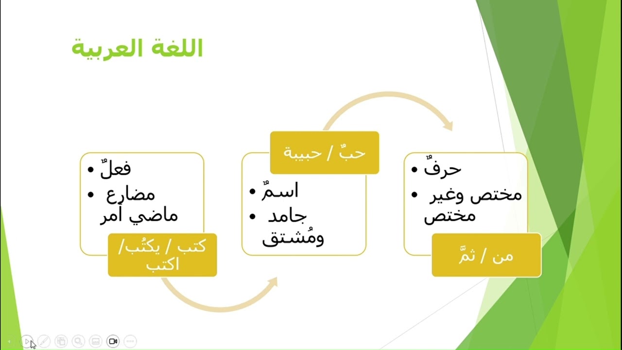 مدخل إلى العربية
