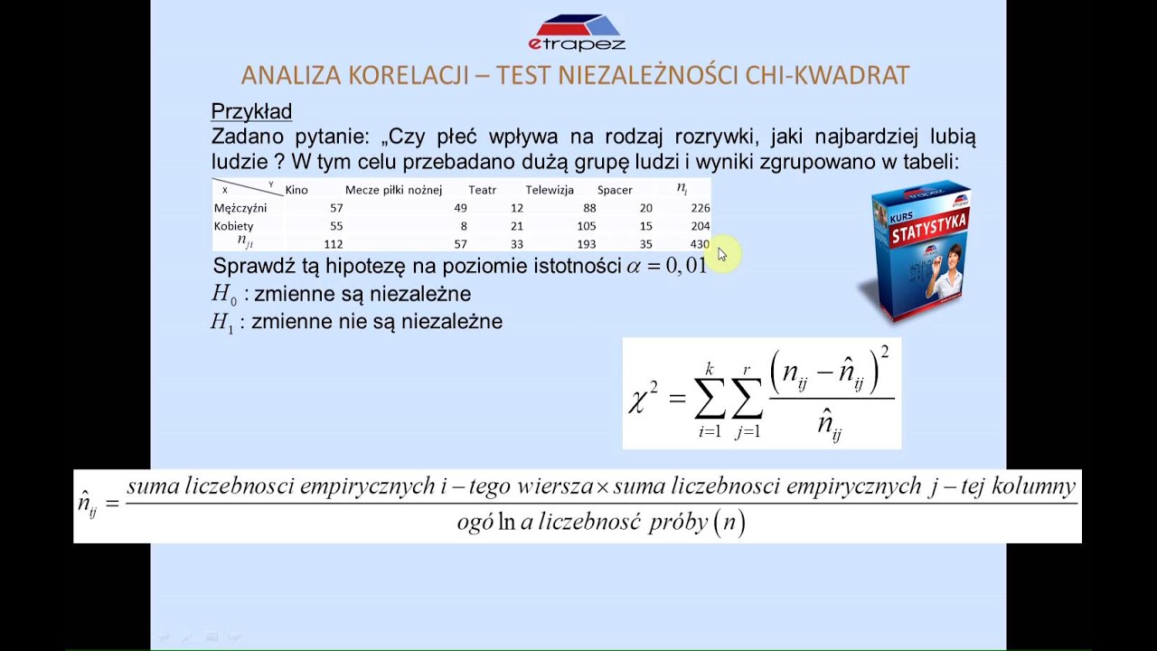 Test niezależności chi-kwadrat