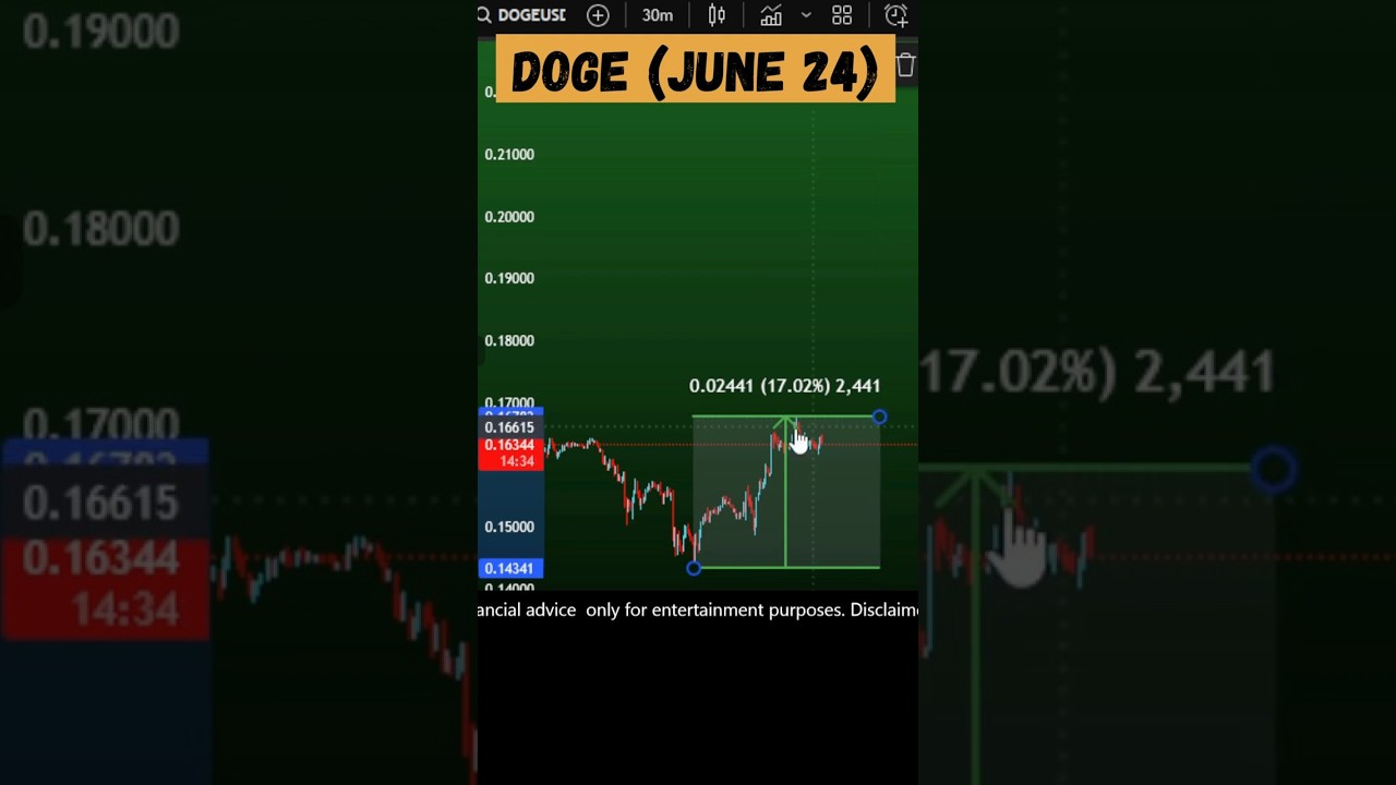 Doge coin price prediction today and price surge? Doge crypto  #doge #dogecoin  June 24, 2025