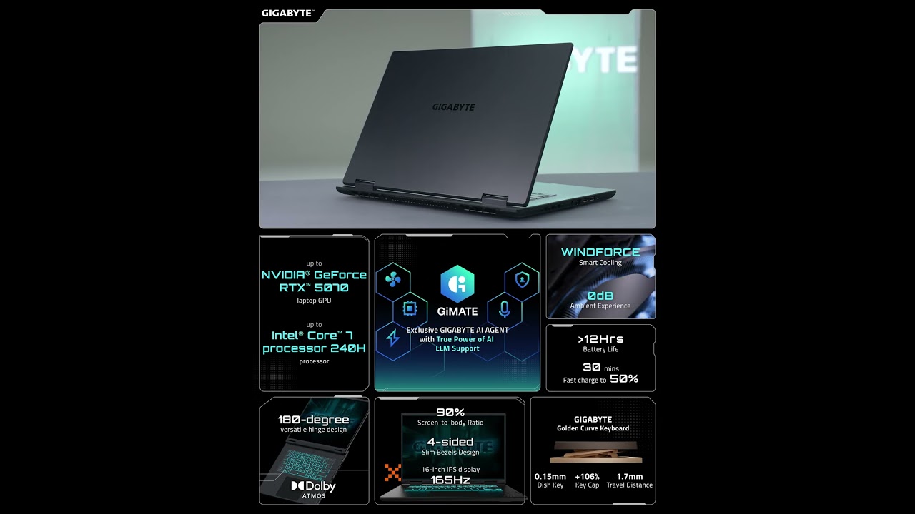 GIGABYTE GAMING A16 PUZZLE