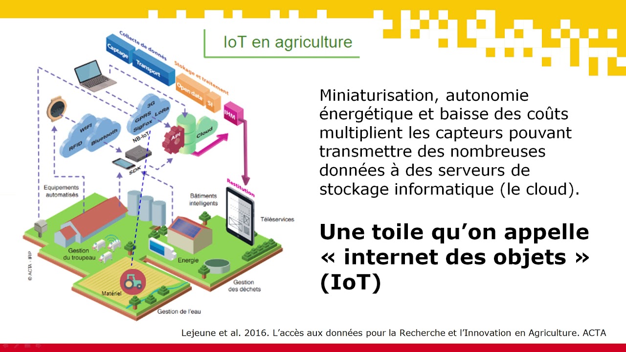L’internet des objets (IoT) au service des agriculteurs