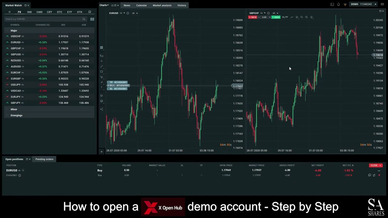 How to Open a X Open Hub Account   A Step By Step Guide for Beginners 🔎 #000
