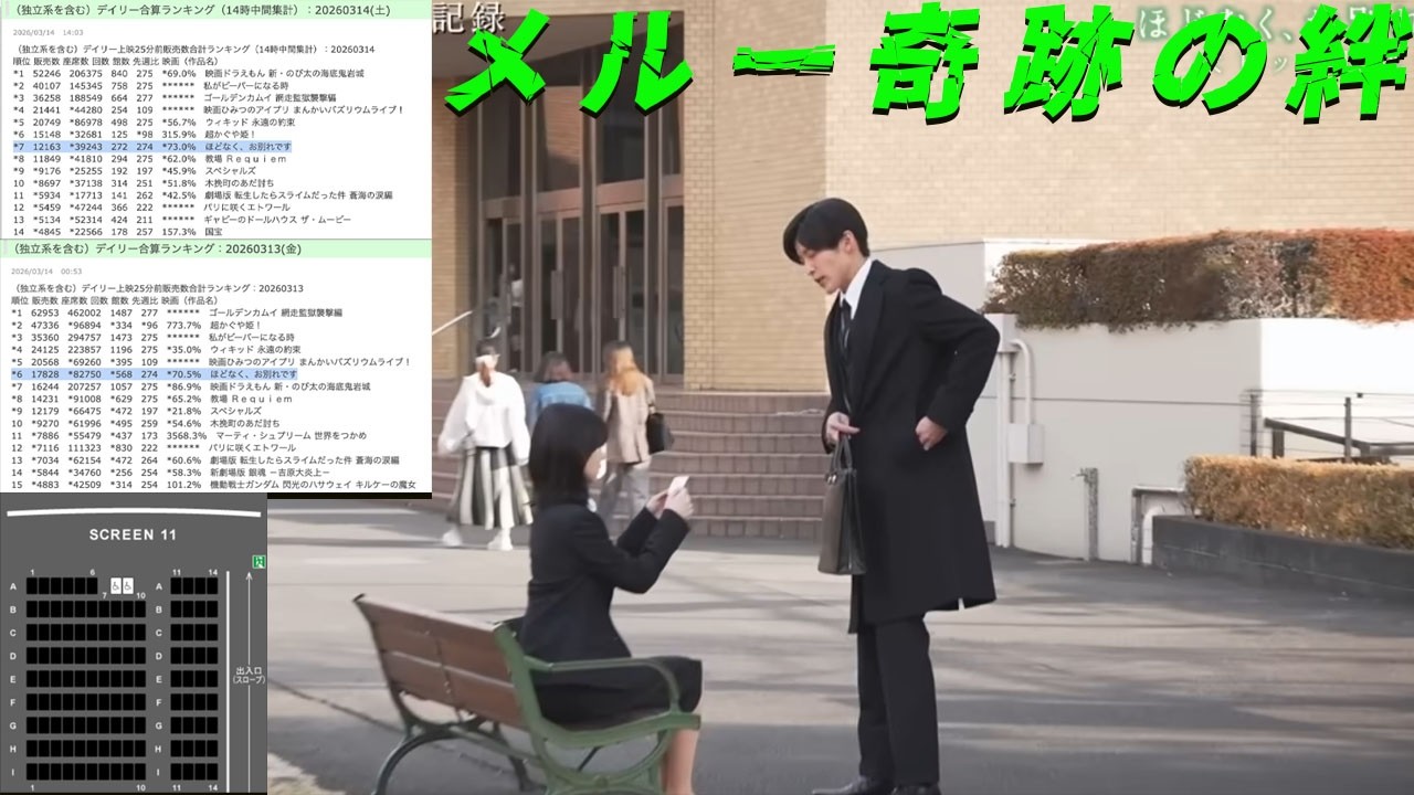 目黒蓮のメルー熱狂が舞台を熱く包み込む！週6公演で前週比73%神維持を達成し、新宿TOHO完売＆チケット難民続出の中…お別れ目前にファン全員の絆が巻き起こした逆転の奇跡と、