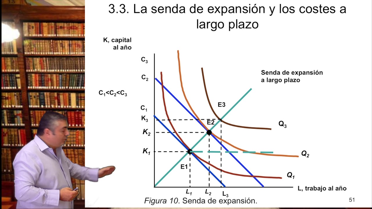 3 Tema 4 Funciones de Coste a Largo Plazo