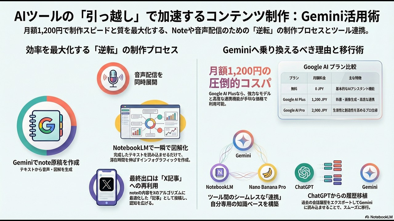 ChatGPTからGeminiに乗り換えました