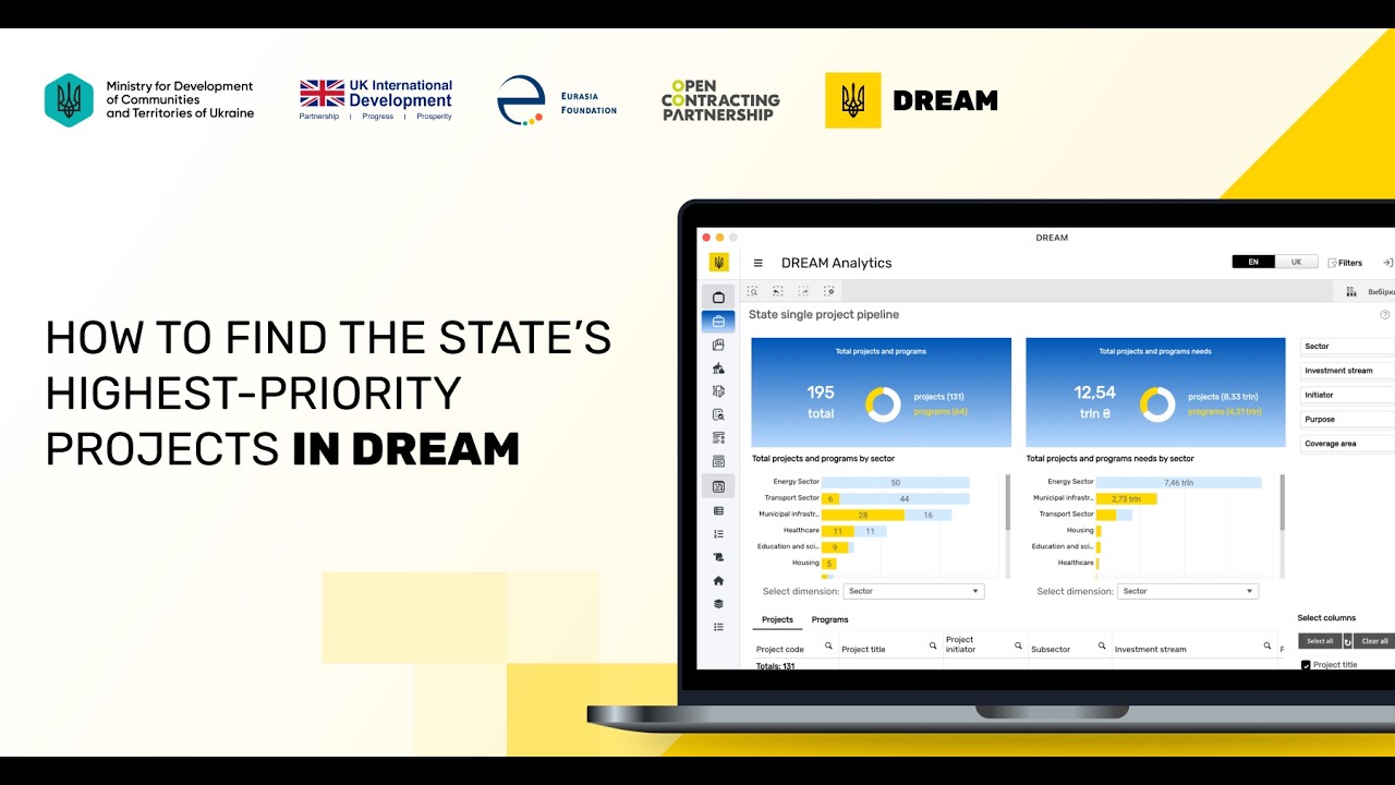 How to Find Ukraine&rsquo;s Highest-Priority Public Investment Projects in DREAM