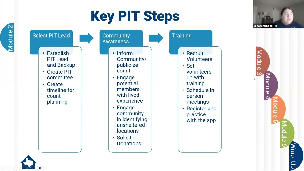 2026 PIT Lead Training