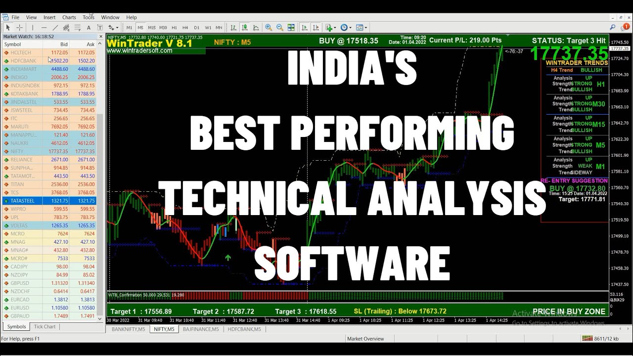 Best Performing Technical Analysis Software in India, 𝐂𝐇𝐄𝐂𝐊 𝐅𝐑𝐄𝐄 𝐋𝐈𝐕𝐄 𝐃𝐄𝐌𝐎