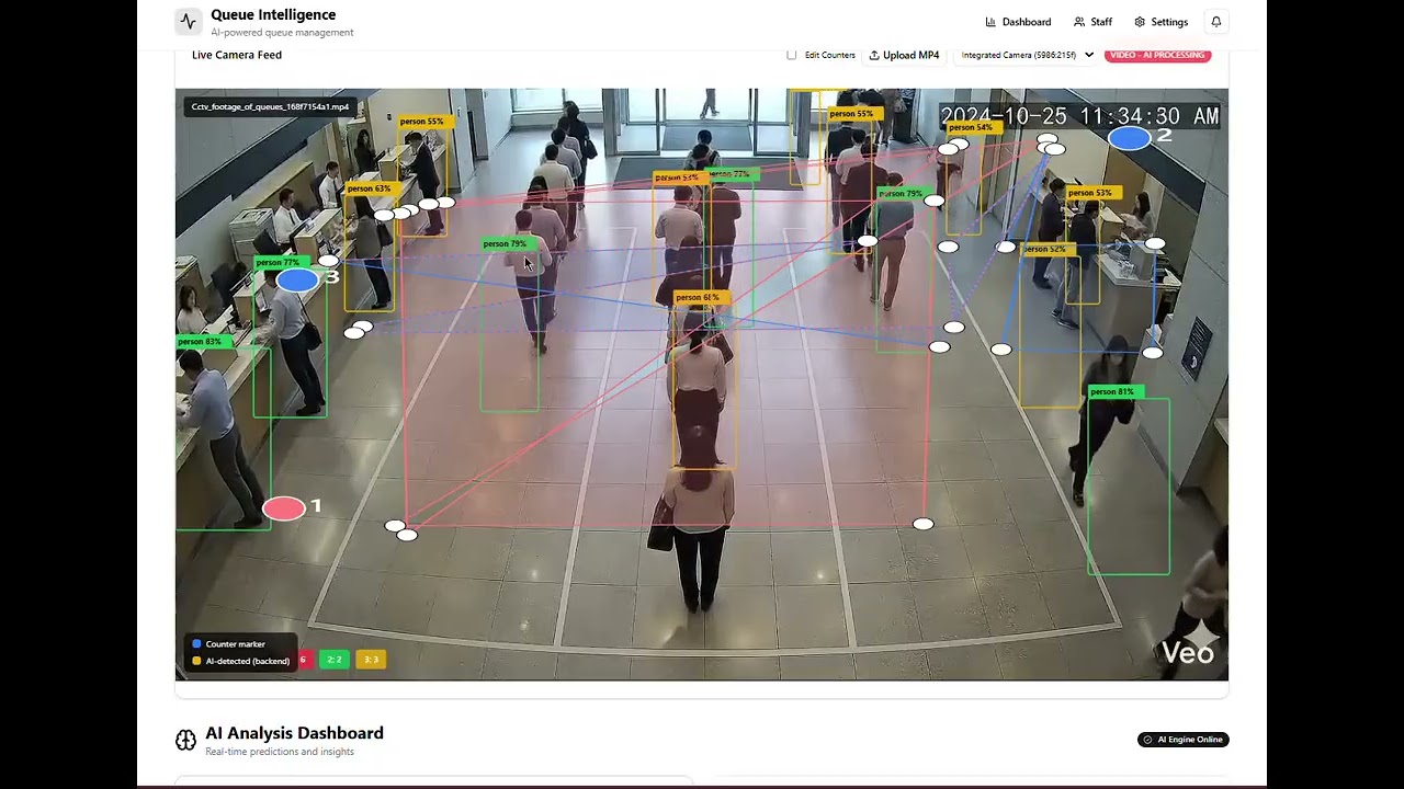 SmartQueue: AI-Based Real-Time Queue Prediction and Workforce Optimization
