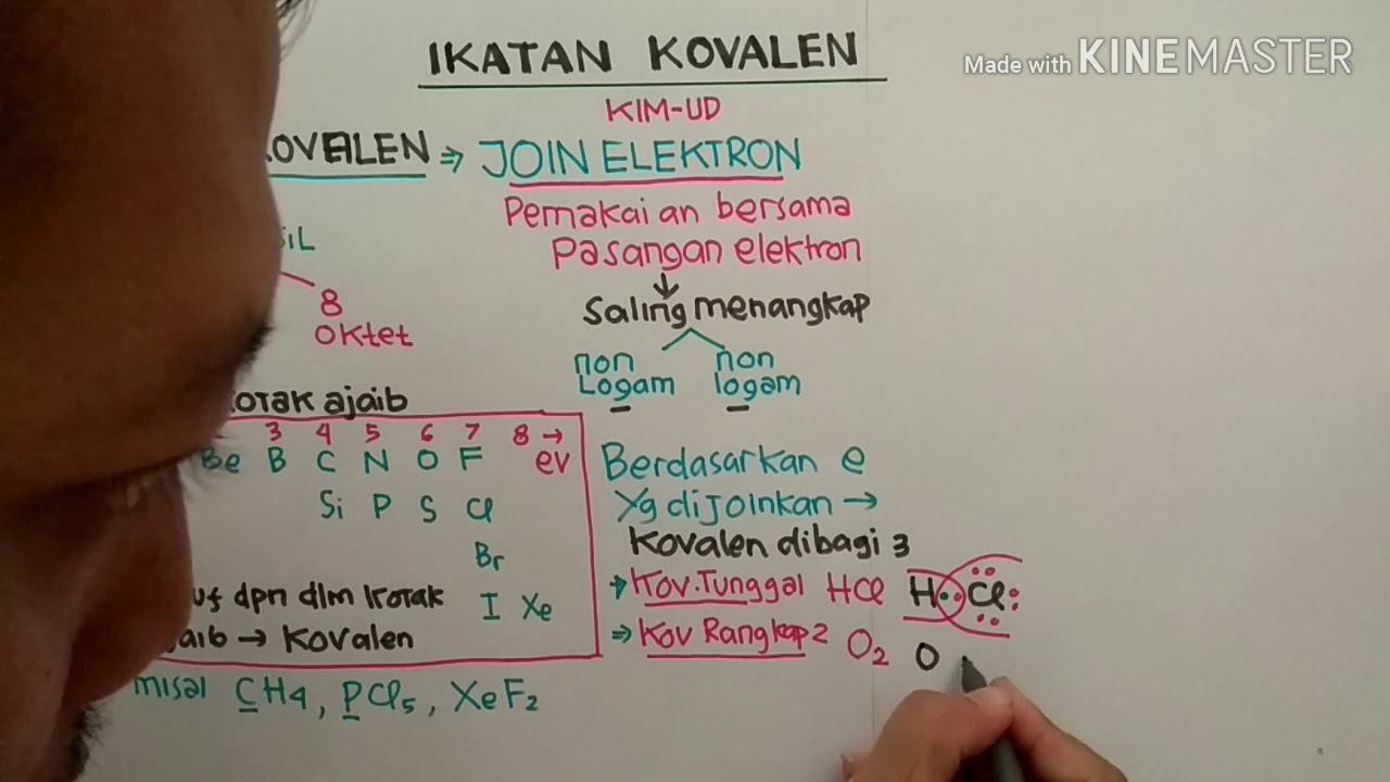 IKATAN KOVALEN (HOMOPOLAR)