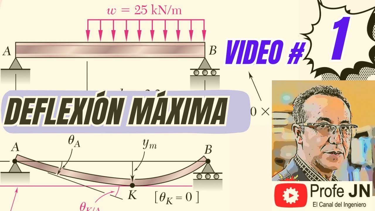 #Deflexión máxima de una viga y su ubicación || MÉTODO MOMENTOS DE ÁREA || VIDEO (1) || #vigas