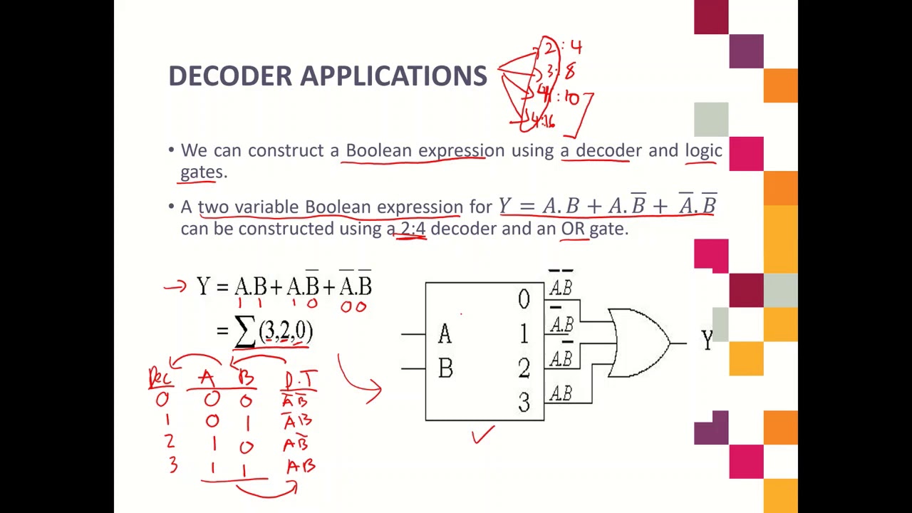 4) Decoder Applications