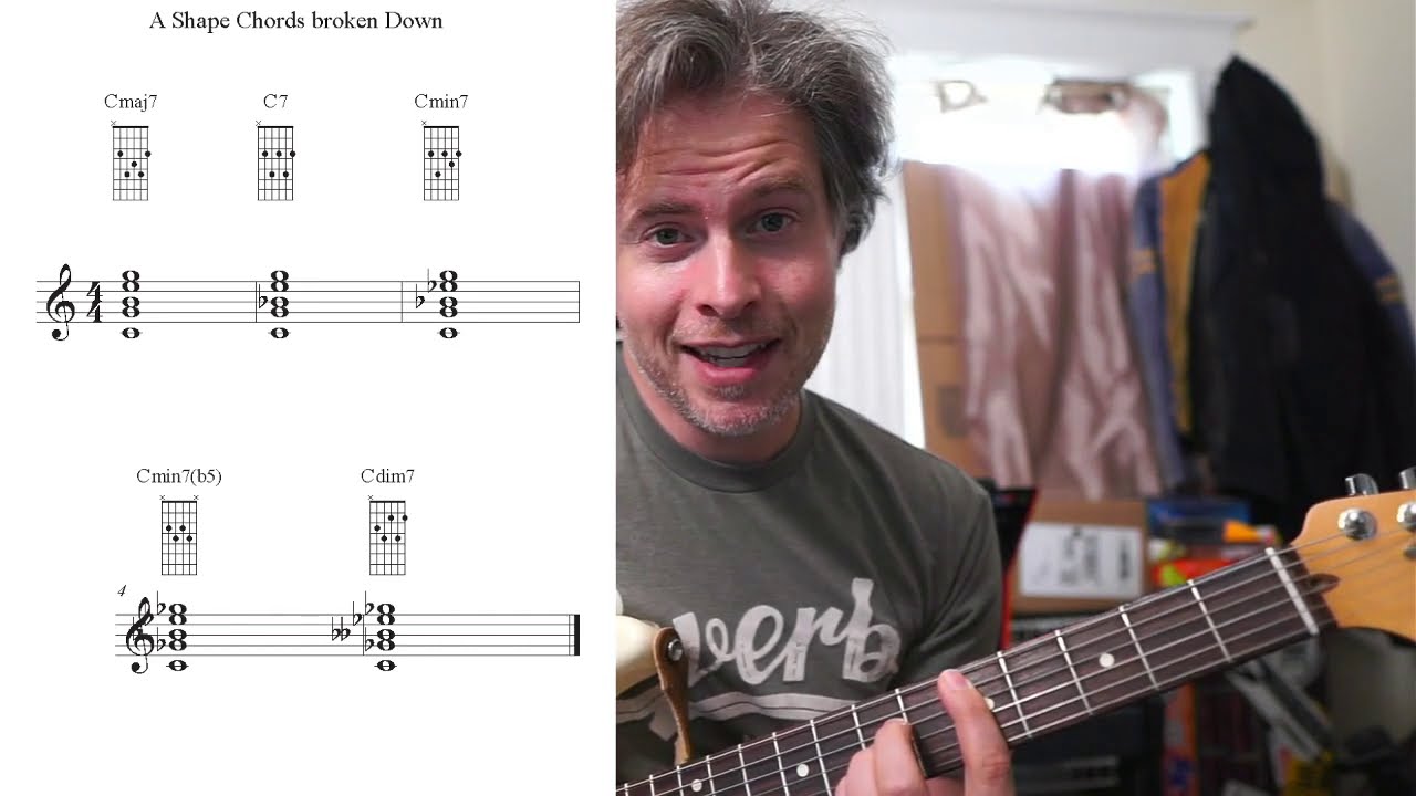 Guitar and The A shape.