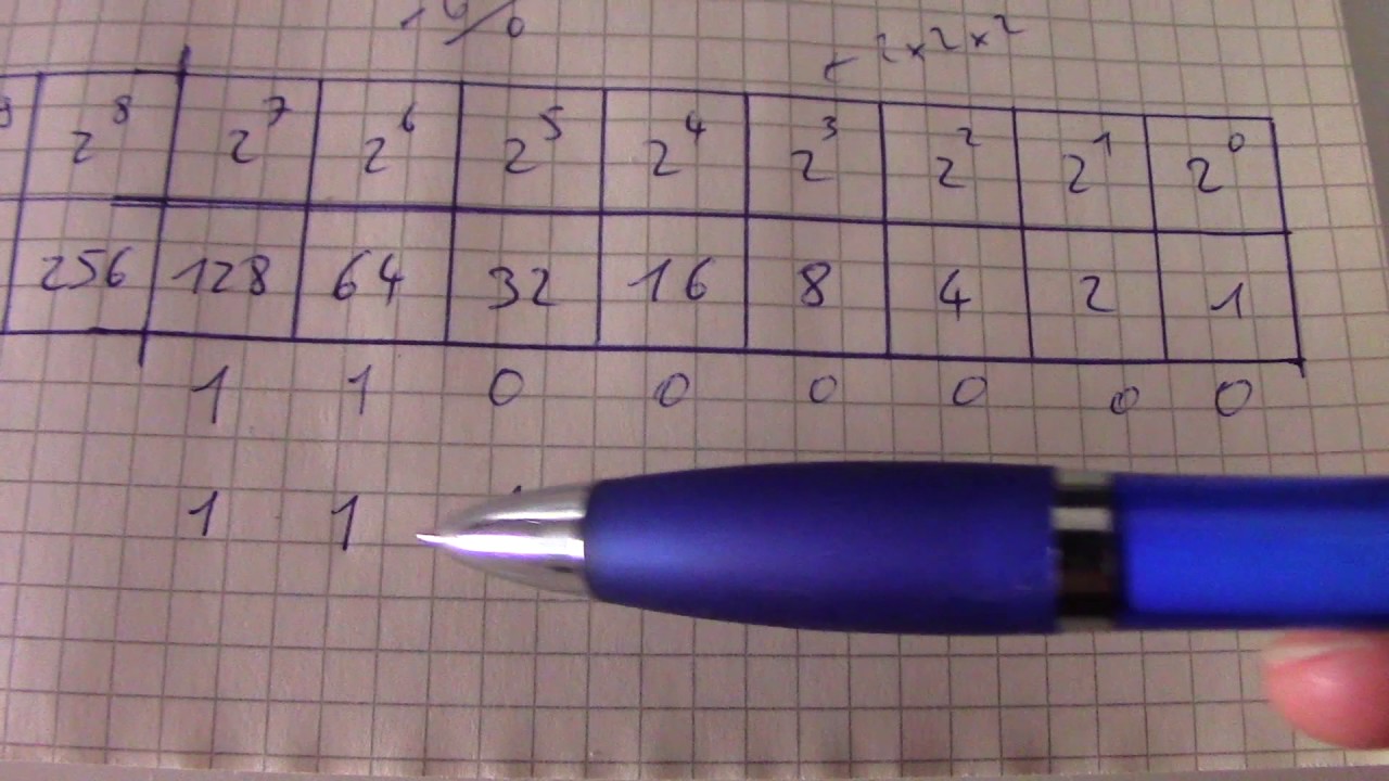 Base adressage IP - Calcul du masque de sous-réseau VLSM - Notation CIDR