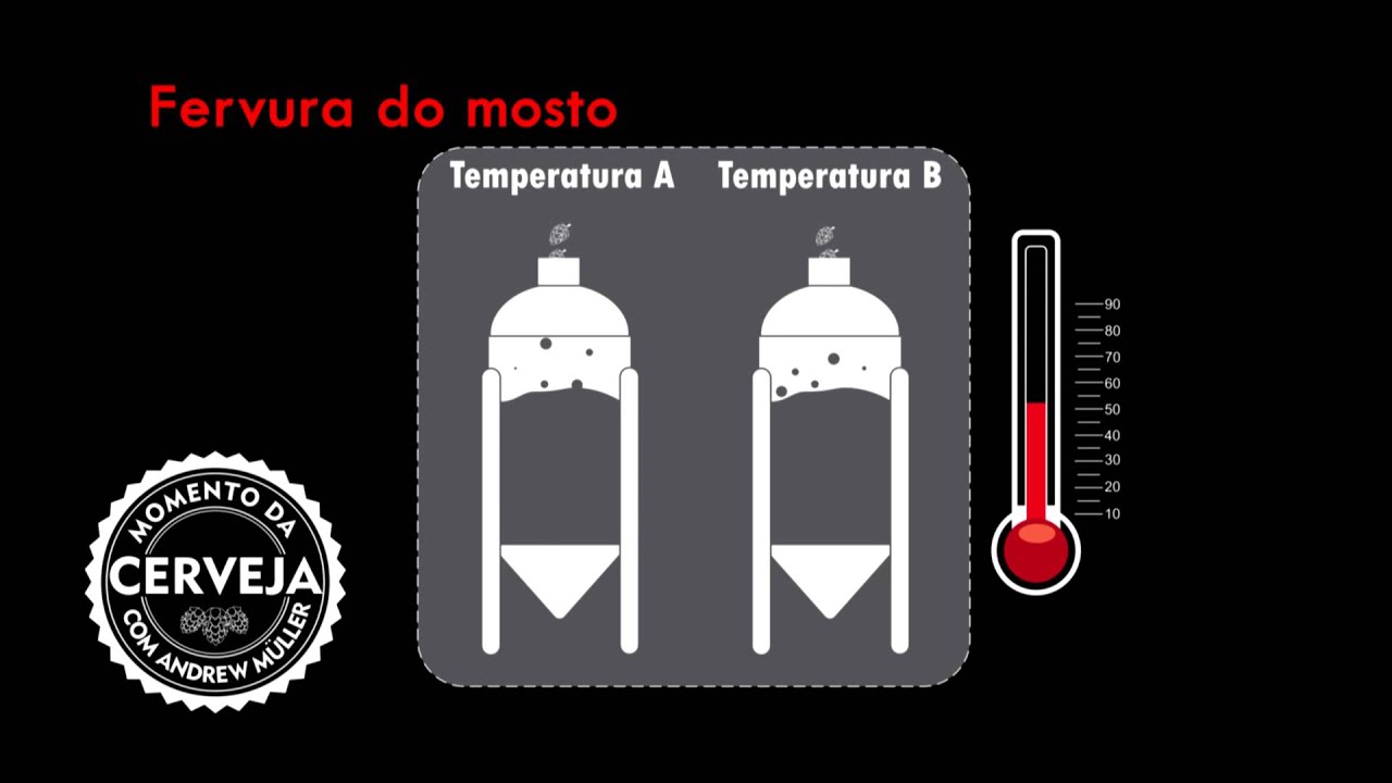Animação Processo de Fabricação