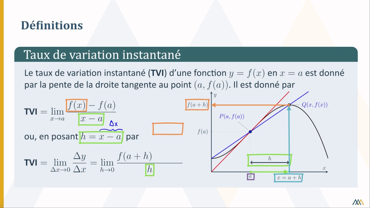 Calcul d’un taux de variation instantané – À l’aide d’une définition alternative