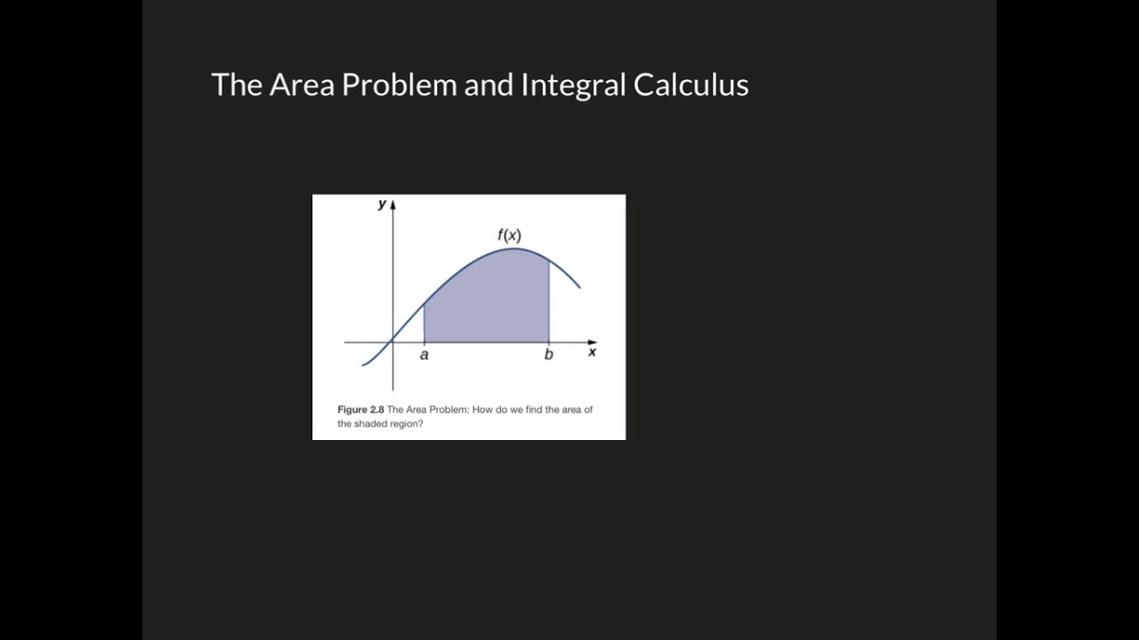 2.1 - A Preview of Calculus