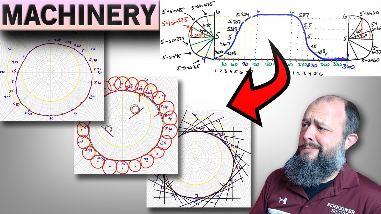 How to Draw Cam Profiles and Displacement Diagrams &ndash; Simple Harmonic Motion