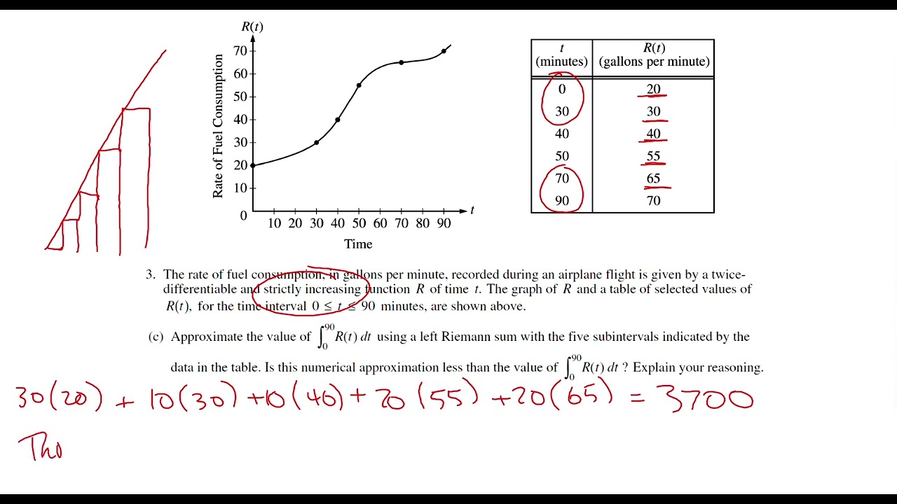 2003 AP Calculus AB FRQ #3 - Rate