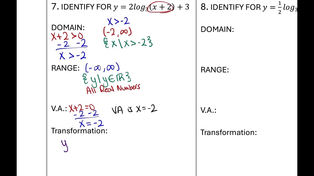 Graphical Attributes of the Log Function 