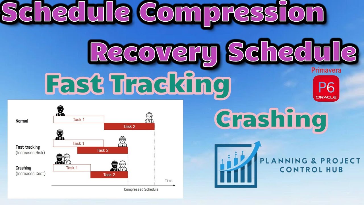 How to Make Recovery Schedule | Schedule Compression Explained |  #PlanningEngineer #PrimaveraP6 #P6
