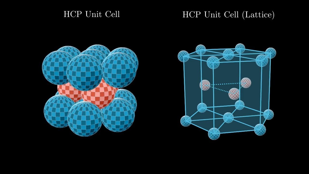 Hexagonal Close Packed Crystal Structure