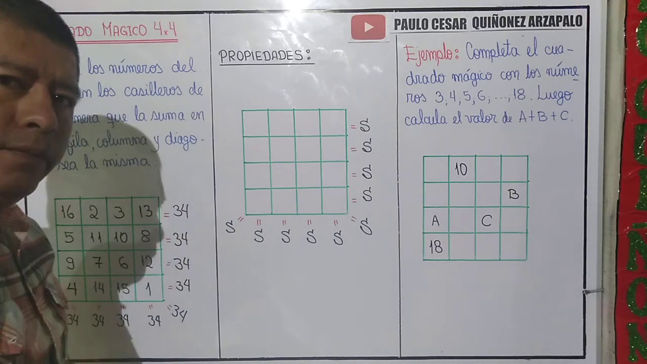 RAZONAMIENTO MATEMÁTICO - CUADRADO MÁGICO 4X4 - TEORÍA