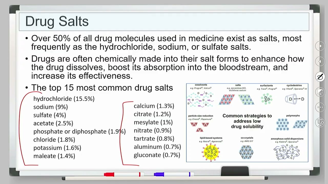 Reducing and Enlarging Formulas & Calculation of Active Drug Moiety