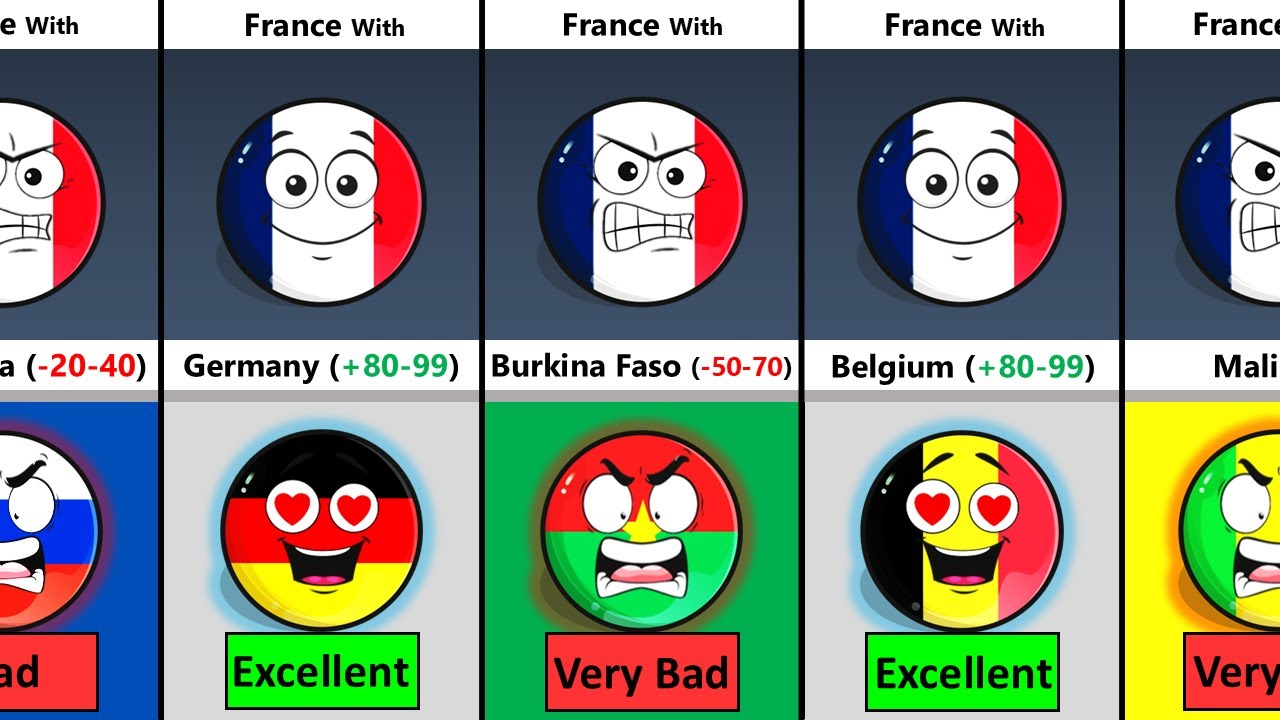 Relations Between France and Other World Countries