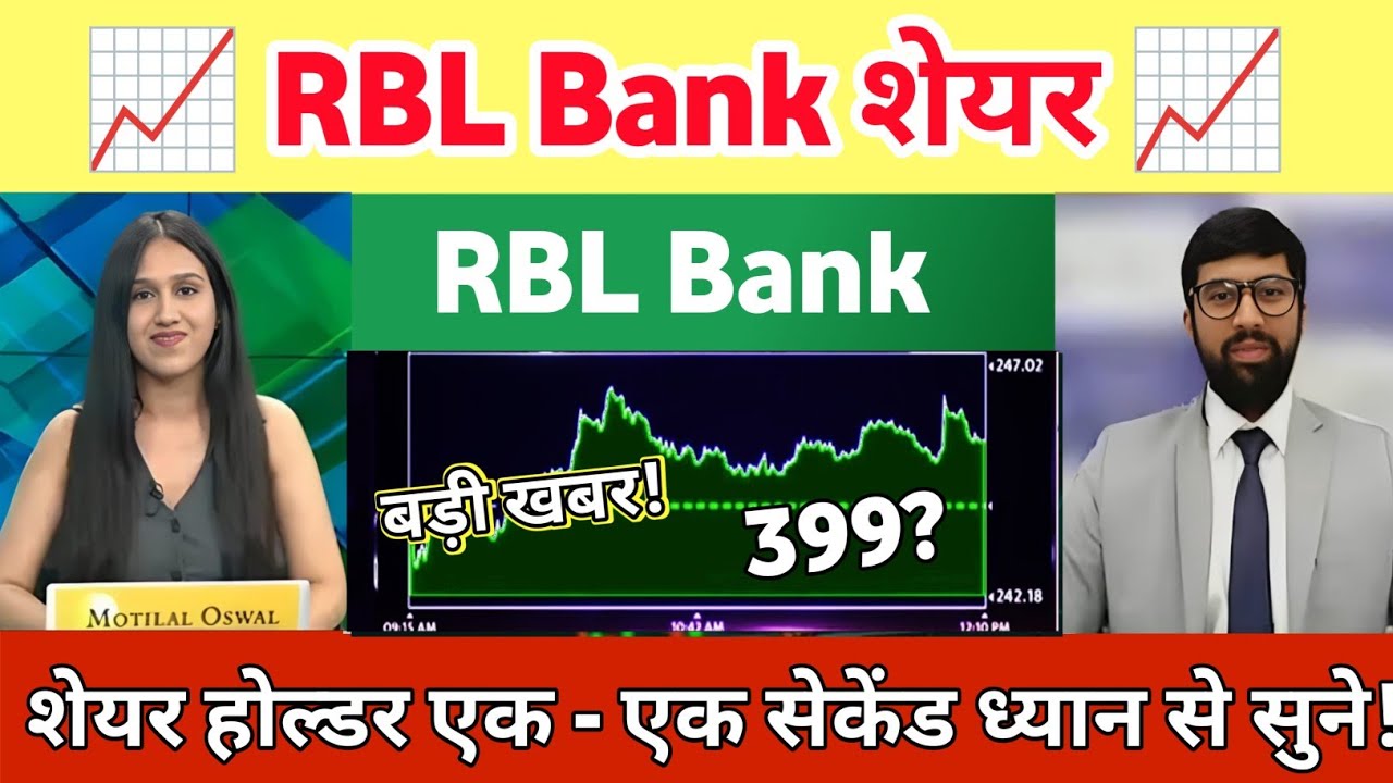 RBL Bank share news today |  rbl bank share Analysis | RBL Bank share letest news 21 June 2026