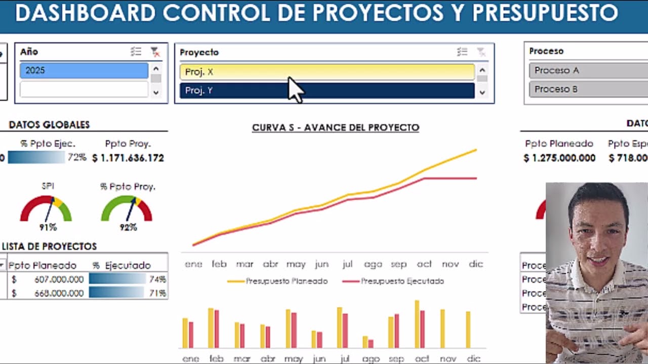 DASHBOARD EN EXCEL 📊 KPIs para controlar tus proyectos como un experto ✅ [Descarga Disponible]