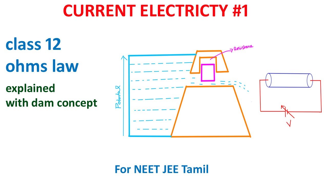 NEET physics in Tamil Current electricity Class 12 ohms law resistance NEET JEE Tamil