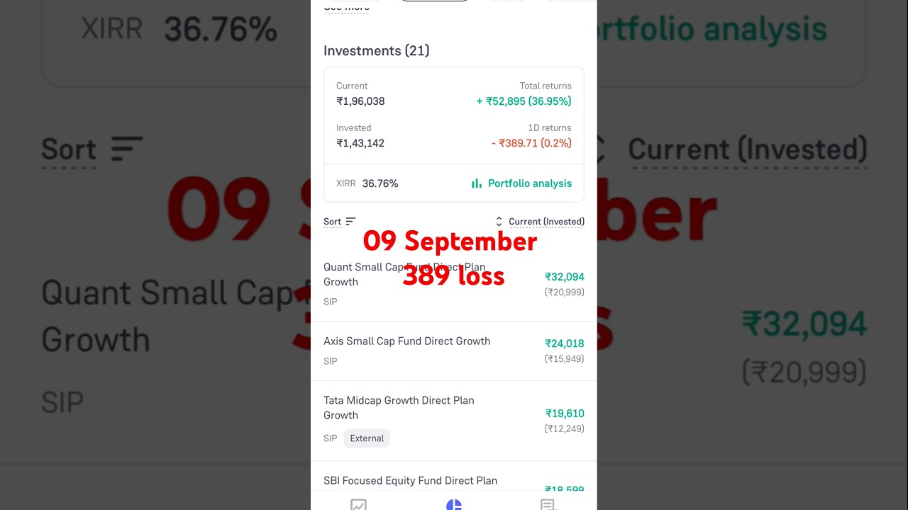 09 September mutual fund Portfolio Update 