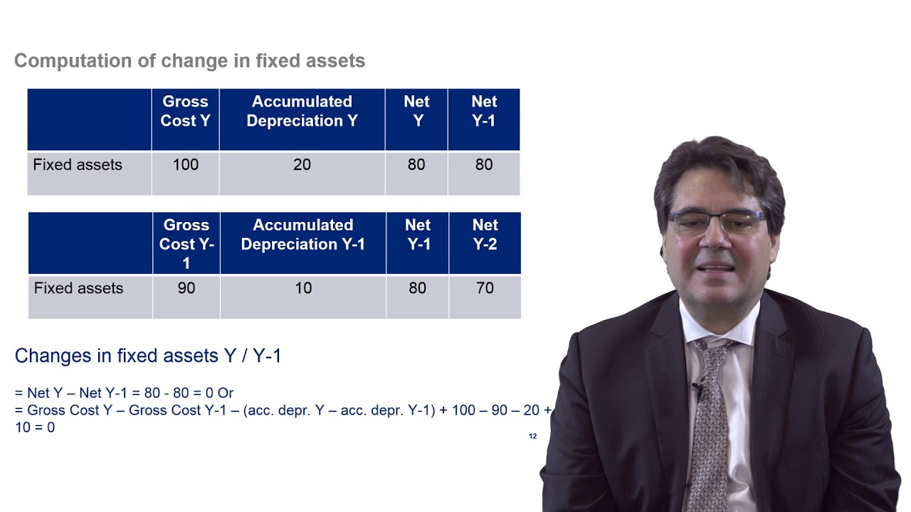 Corporate financial analysis of a water company 4/6 : Understanding investing activities