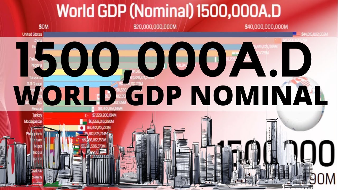World GDP Nominal 1500,000 (Projection) || Top 25 countries by GDP Nominal 1970-1500000A.D