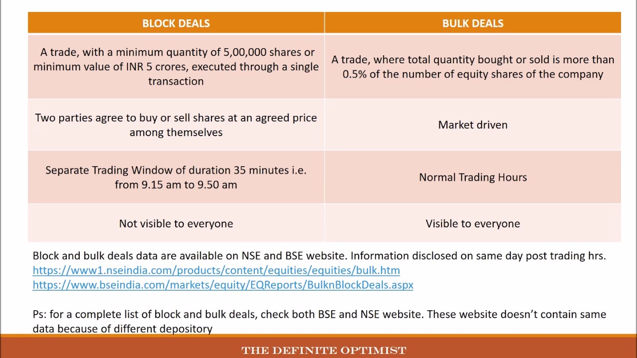 Block Deals Vs Bulk Deals