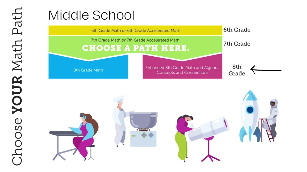 Choose YOUR Math Path