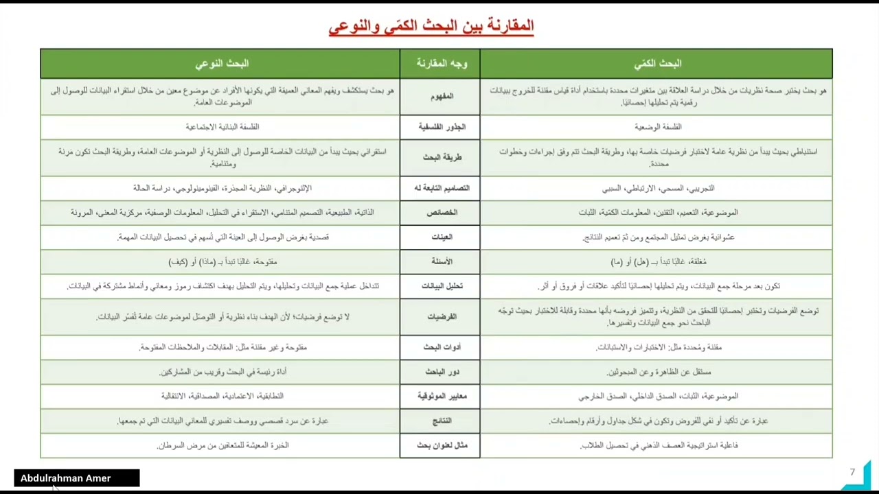 مقارنة بين البحث الكمّي والبحث النوعي