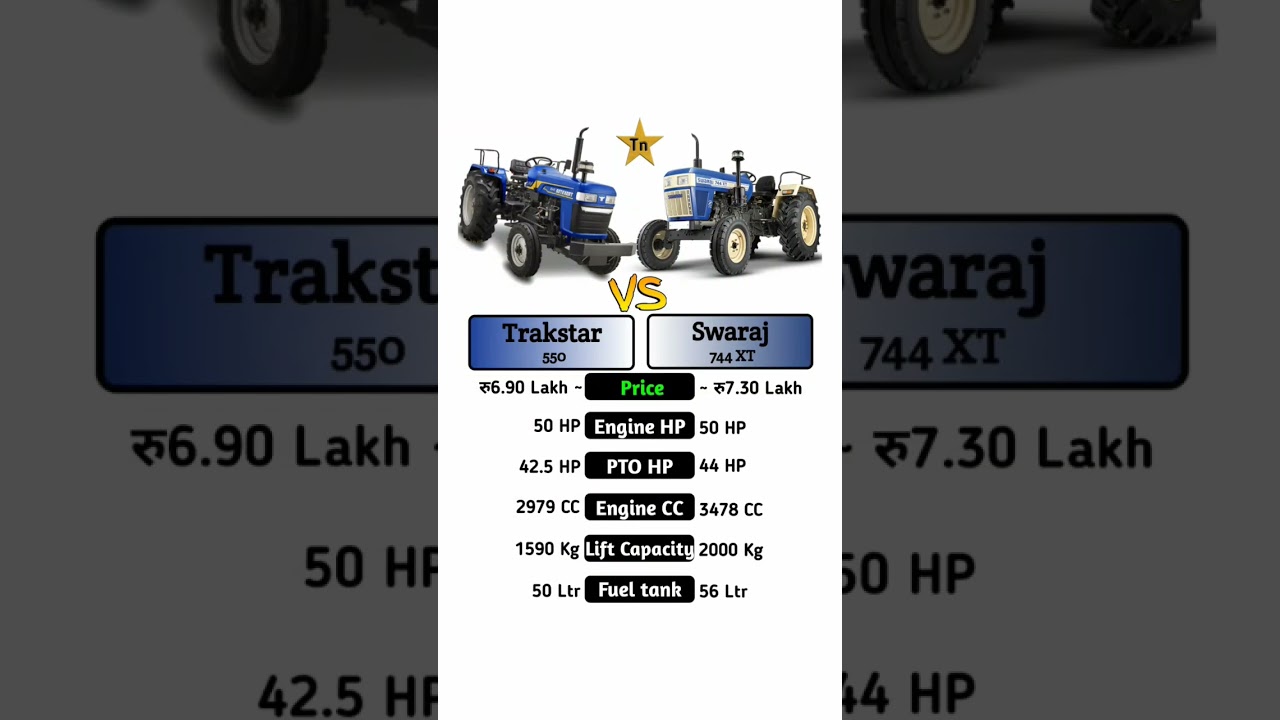 Trakstar 550 Vs Swaraj 744 XT #technnu