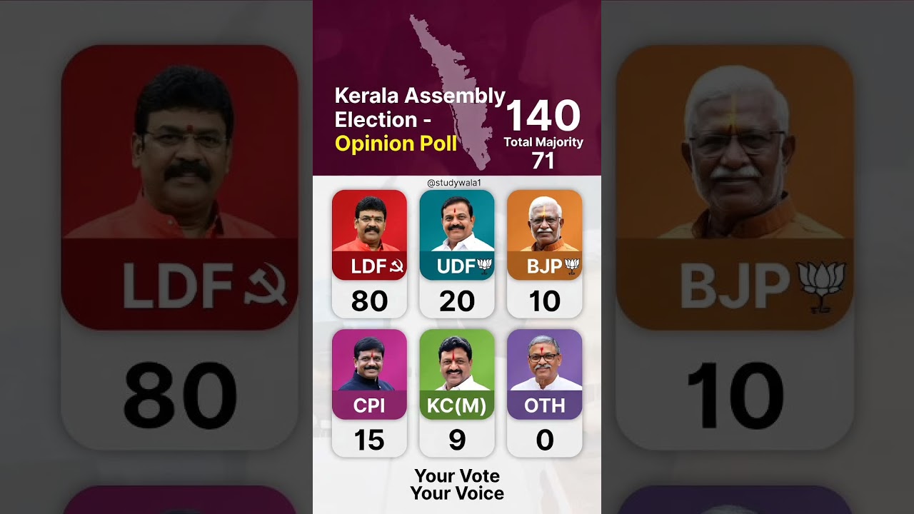 kerala assembly election 2026