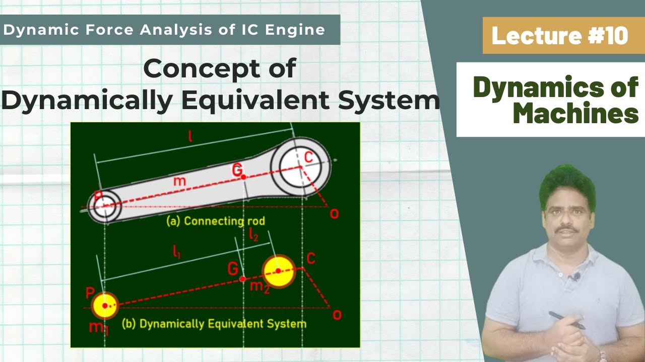 Lecture 10: Concept of Dynamically Equivalent System | Connecting Rod | Dynamics of Machines | DOM