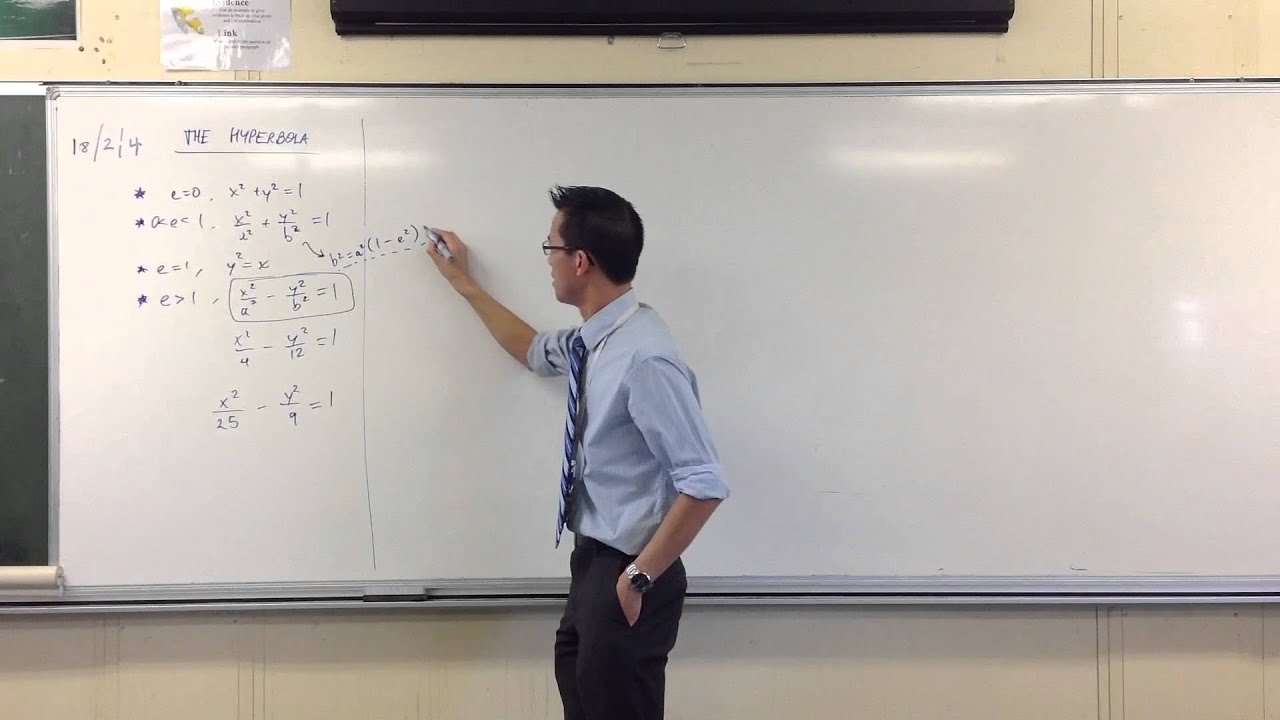 Foci & Directrices of the Hyperbola