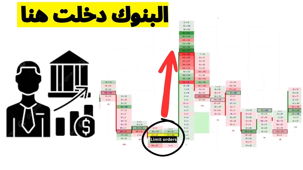كيف تعرف أن البنوك دخلت السوق باستخدام Limit Orders (شرح عملي حقيقي)