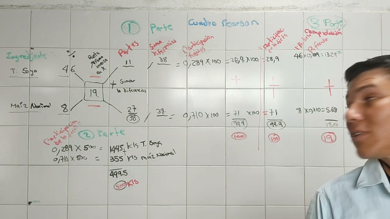 Formulas para Elaborar Alimento Balanceado