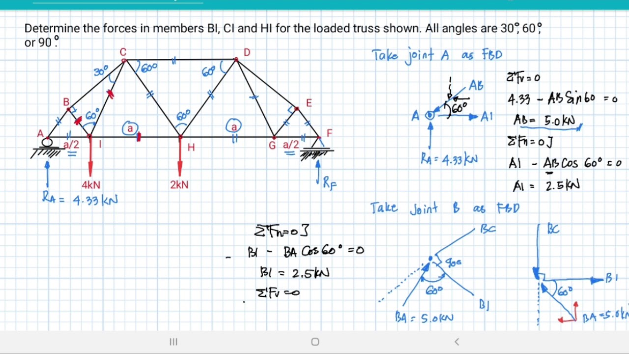 Truss Analysis : Method of Joints