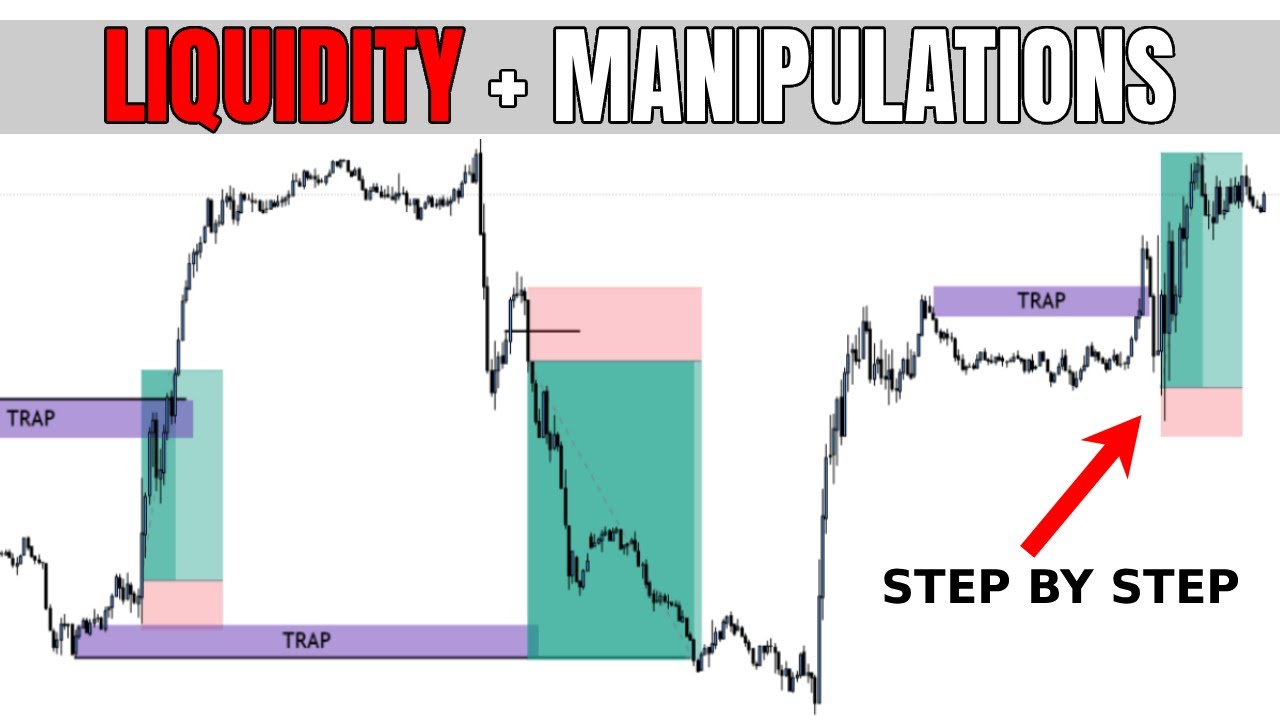Liquidity & Manipulation: How To Understand Traps