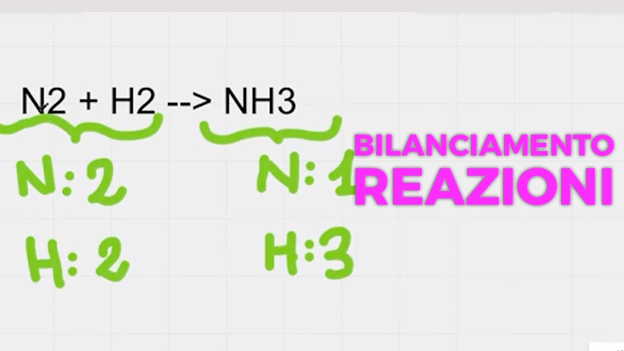 BILANCIAMENTO REAZIONI: Le basi