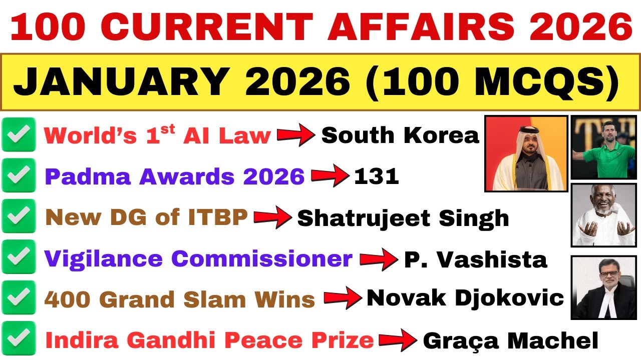 100 Important Current Affairs MCQs | January 2026